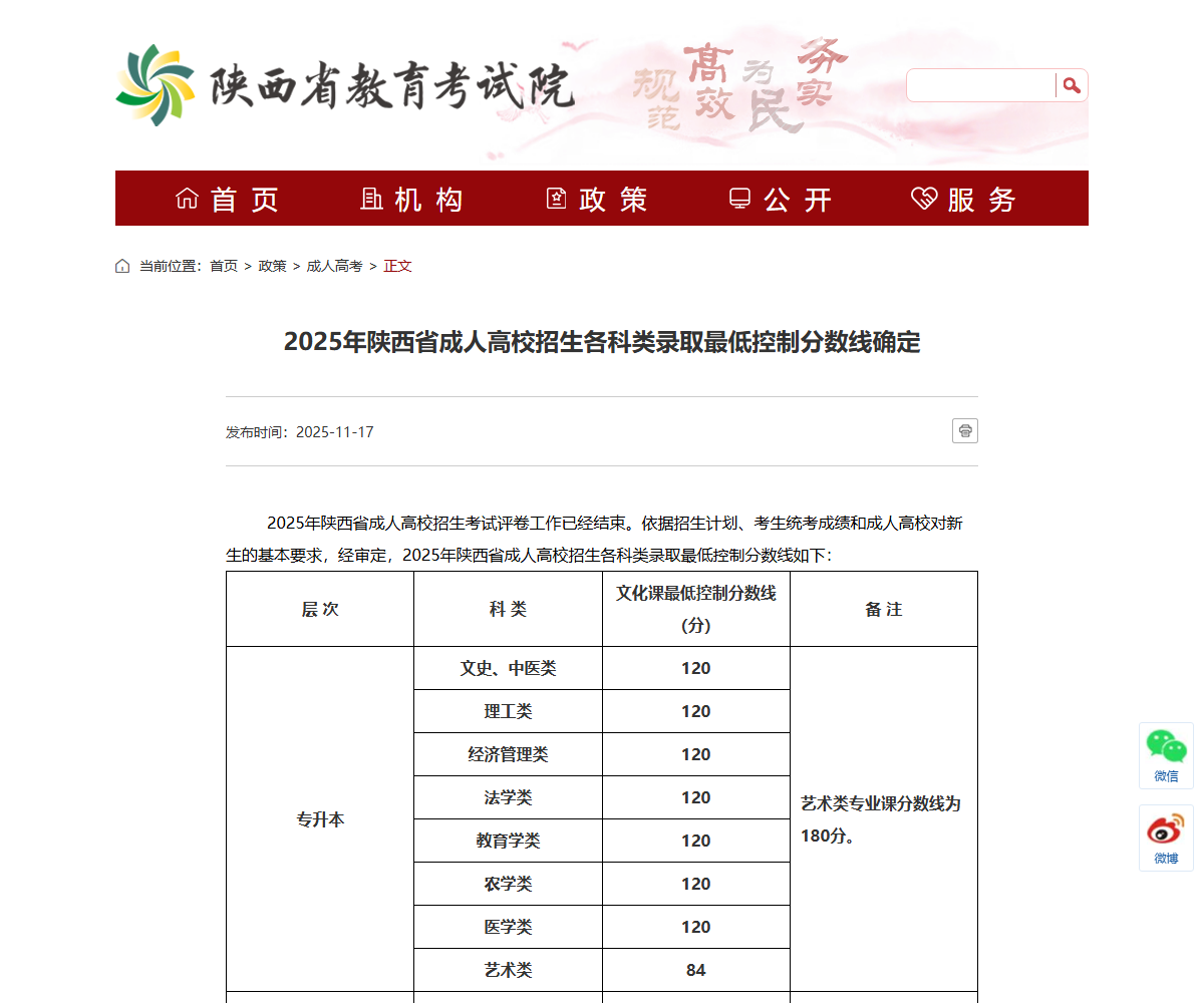 2025年陕西省成人高校招生各科类录取最低控制分数线（官网截图）